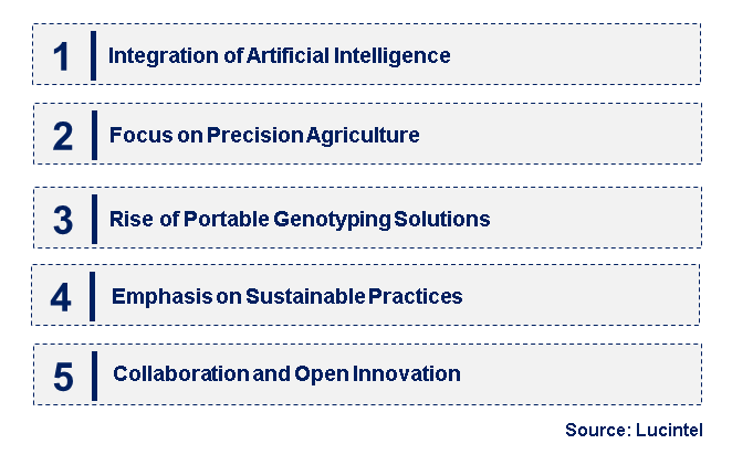 Emerging Trends in the Plant Genotyping Equipment Market